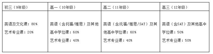 君诚国际艺术高中