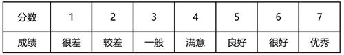 六组课的评分标准