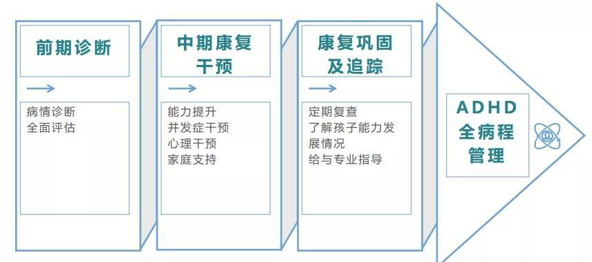 内江哪里可以检查孩子多动症
