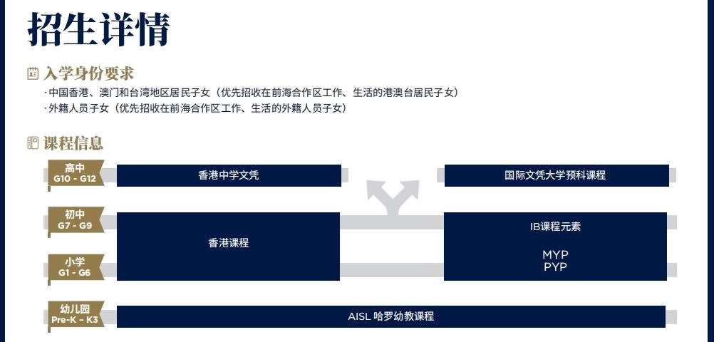 深圳前海哈罗港人子弟学校