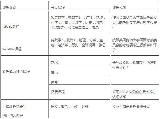 金苹果剑桥课程设置.jpg