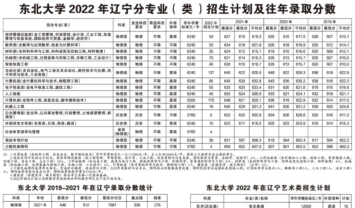 东北大学开设哪些专业，东北大学招生专业名单汇总-2023参考