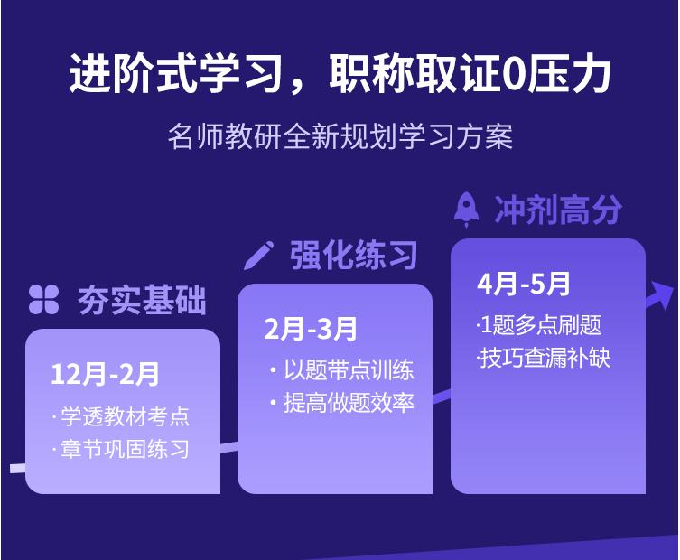 初级中药师培训课程