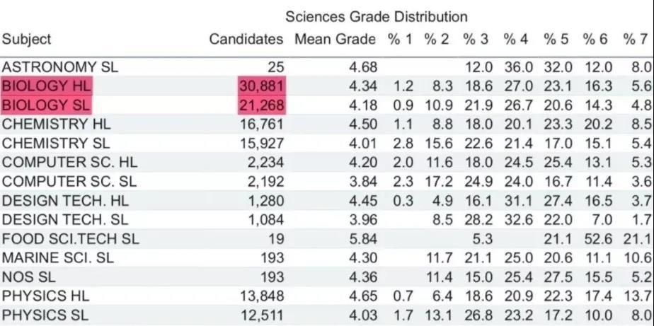 昆明青苗国际学校