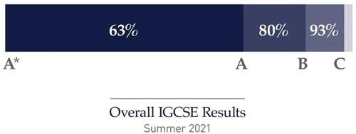 IGCSE-成绩.jpg