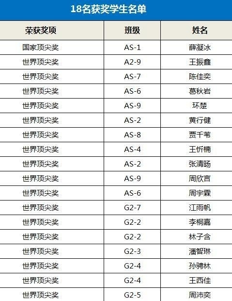 获奖学生名单.jpg
