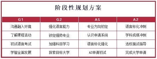 阶段性规划方案.jpg