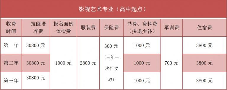 星海音乐学院继续教育学院2022年职业教育收费标准