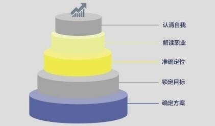 上海常青藤学校高中部职业生涯规划.jpg