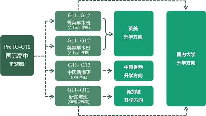 同洲米德中心课程体系