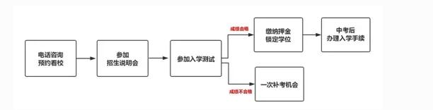 重庆一中双语学校国际部