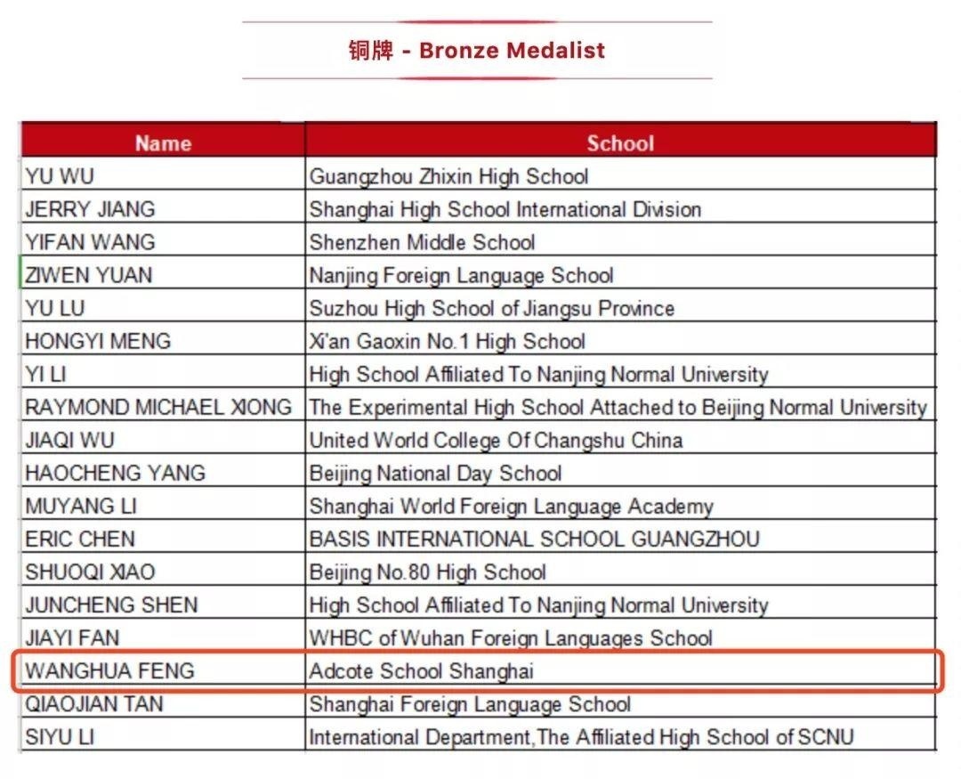上海阿德科特学校AS年级学子在PUPC中取得好成绩.jpg