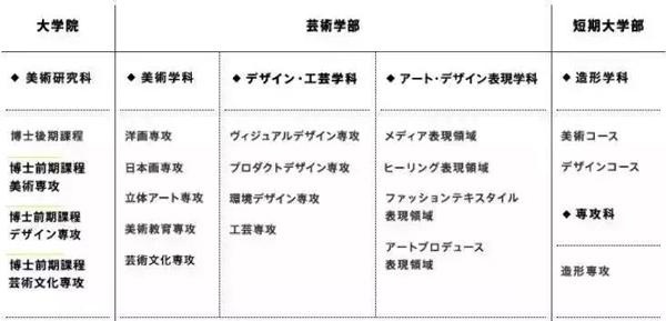 女子美术大学专业设置.jpg