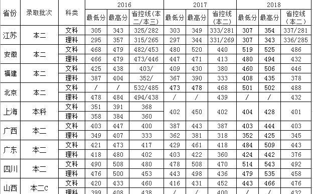 南京中医药大学翰林学院