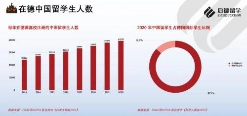 待添加