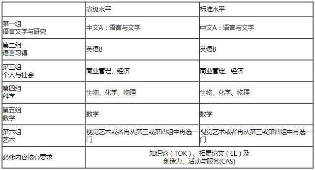 上海领科IB课程设置.jpg