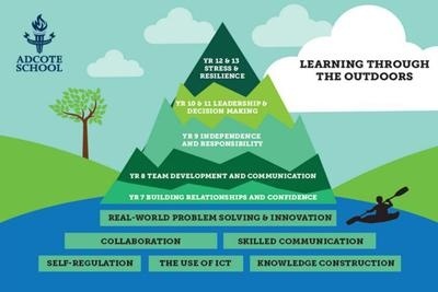 上海阿德科特学校丰富的户外课程