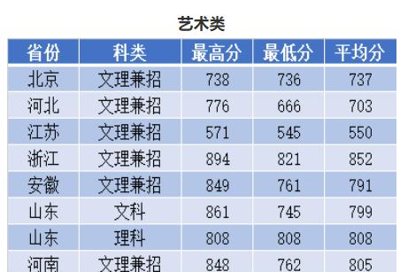 2022南京理工大学录取分数线一览表（含2020-2021历年）