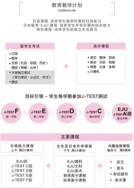 朝阳义塾日本高中课程设置.jpg