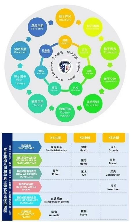 常青藤幼儿园课程图谱&PYP图谱.jpg