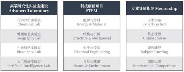 STEM科技创新课程.jpg