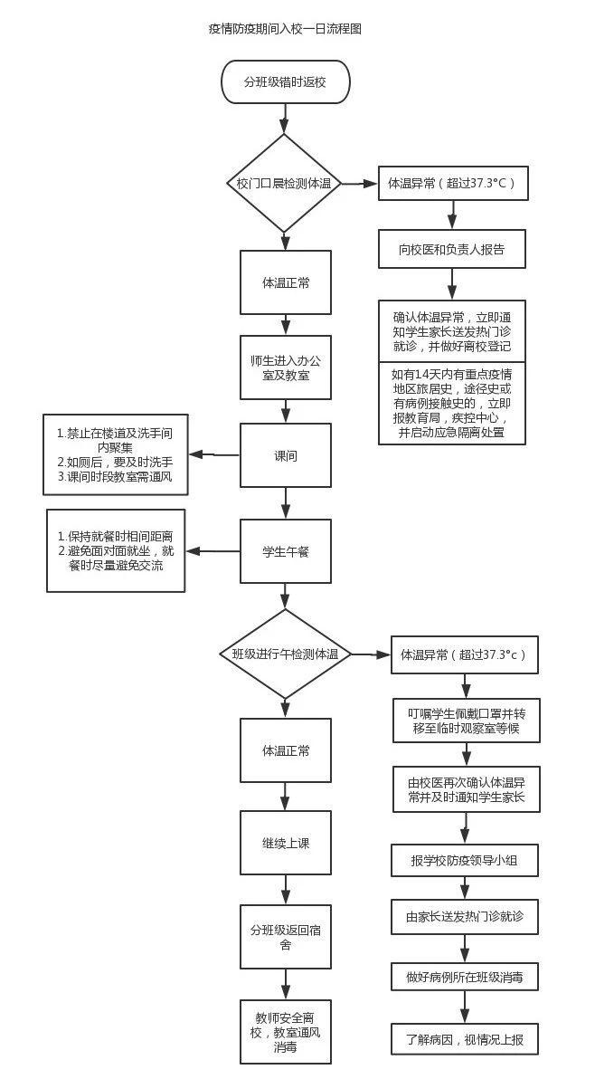 流程图.jpg