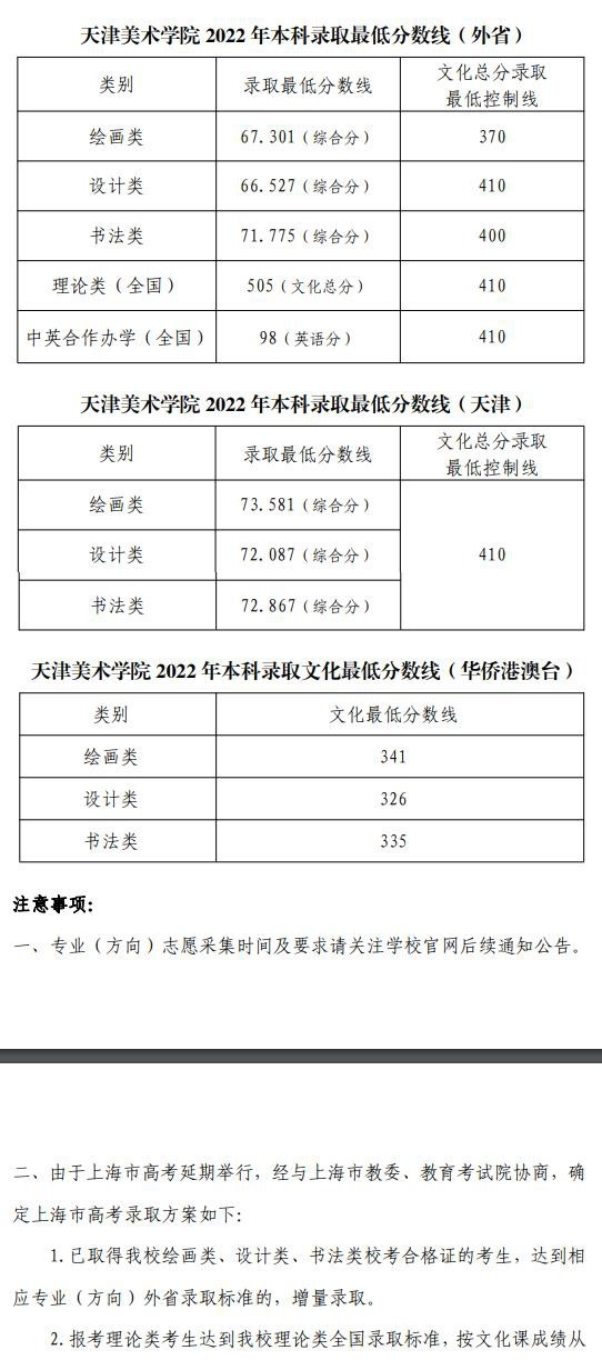 2022天津美术学院录取分数线一览表(含2020-2021历年) 2022天津美术学院录取分数线一览表(含2020-2021历年)