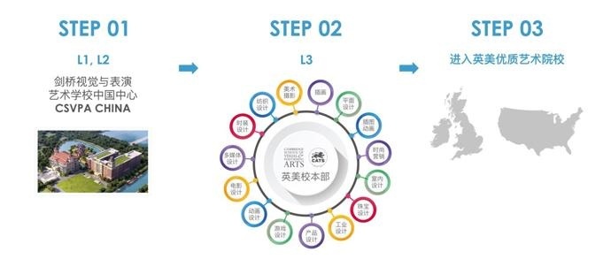 艺术与设计学习路径.jpg