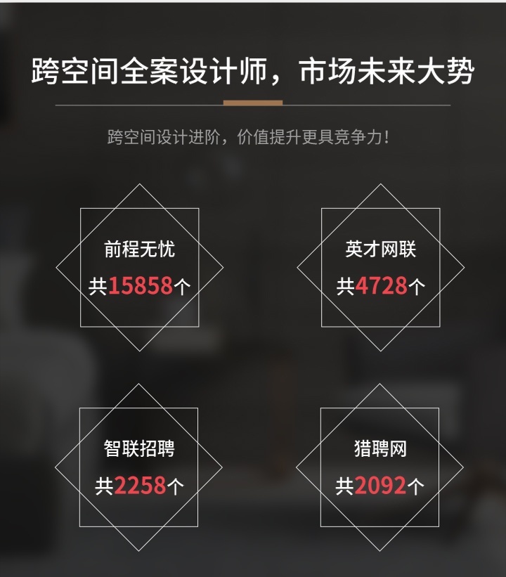 市场未来大势