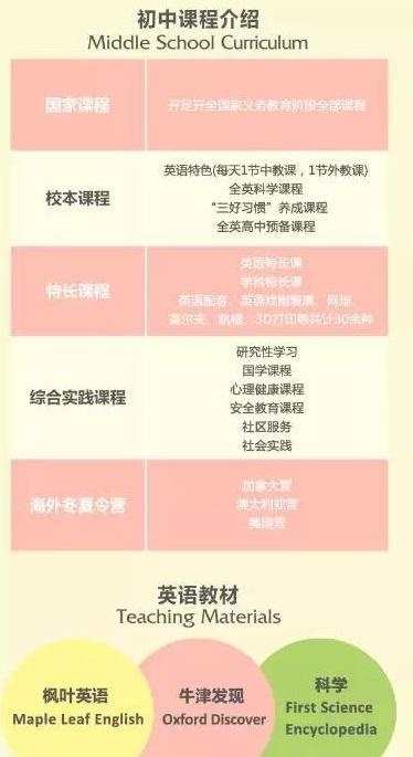 镇江枫叶国际学校初中课程