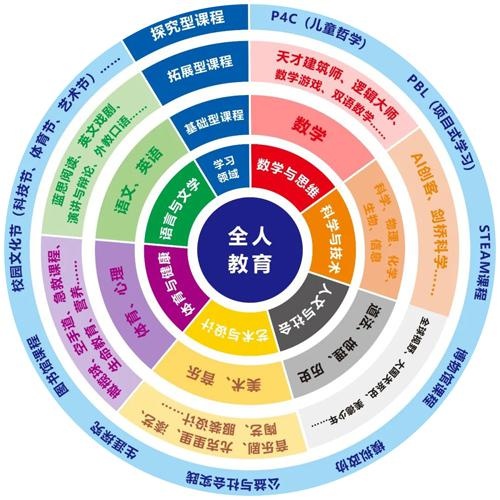 合肥协和双语学校全人教育