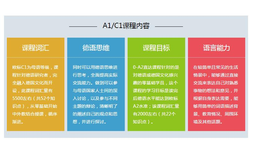 上海专业德语培训学校哪里好