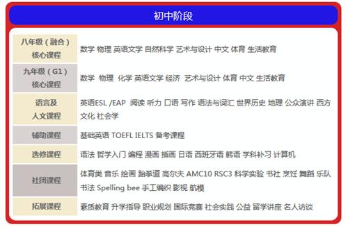 初中阶段课程