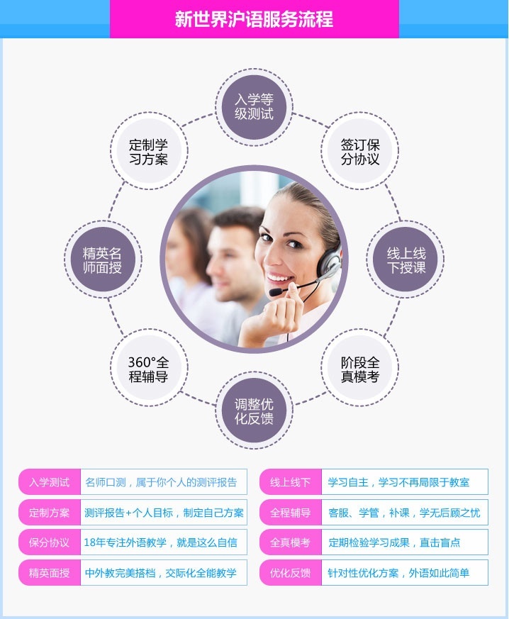 上海话培训沪语零基础培训班