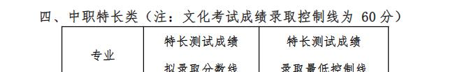 2022四川司法警官职业学院单招录取分数线（含2020-2021历年）