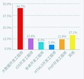 人才缺口大