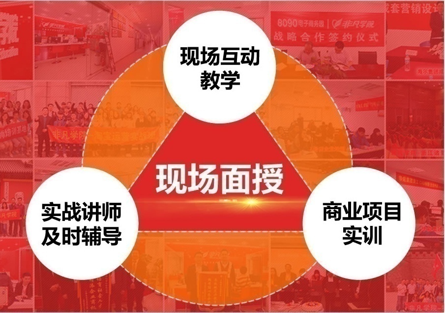 现场互动教学 现场互动教学