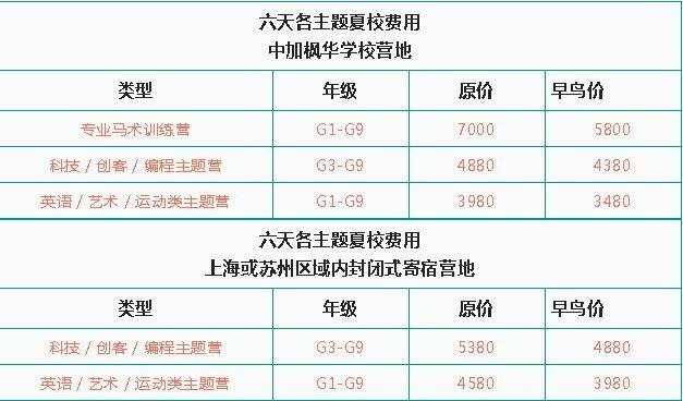 中加枫华国际学校夏校费用