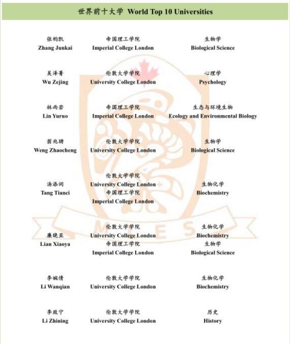 世界十强大学录取通知.jpg