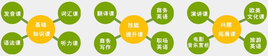 专项突破增值课