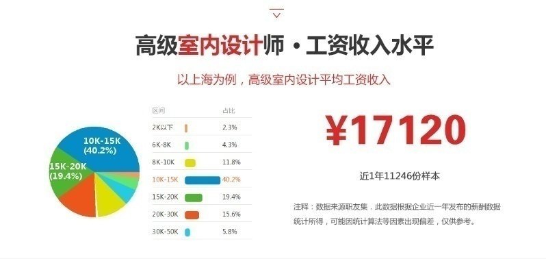 上海徐汇室内设计培训课程，什么时候开班