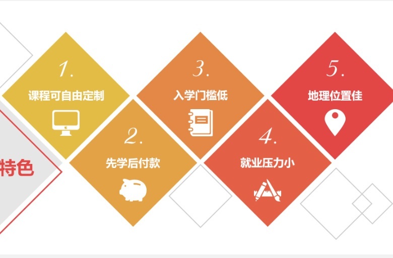 学服装CAD哪家好