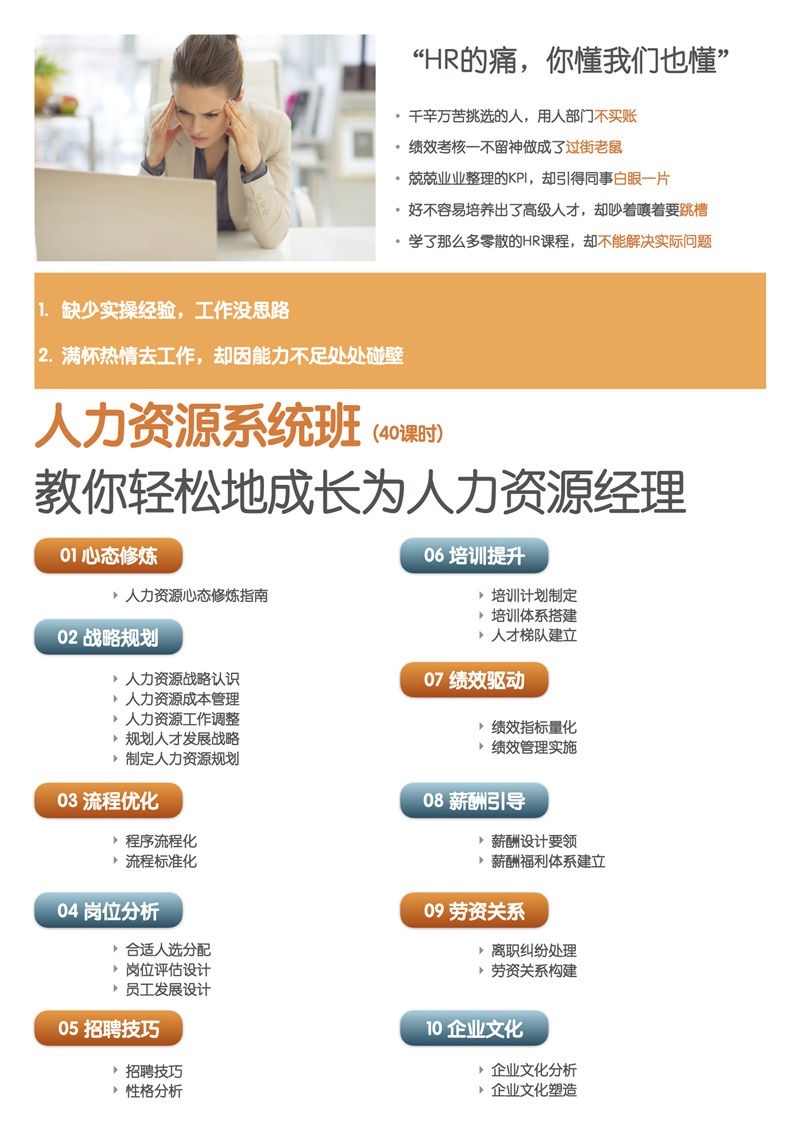 上海人力资源能力系统班 