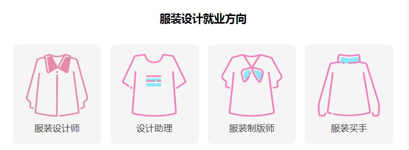 服装设计就业环境