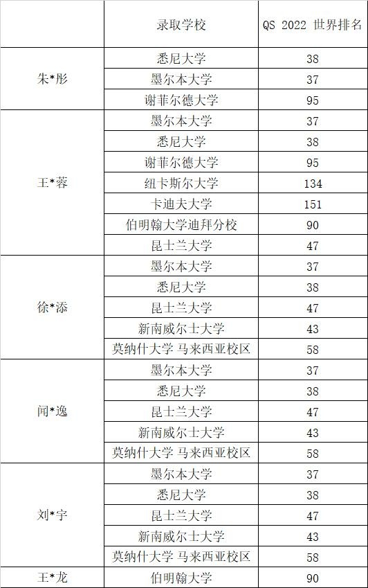省靖中国际部22届学生预录取OFFER.jpg