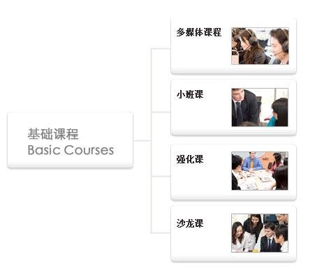佛山禅城商务英语哪个学校好-佛山韦博英语商务英语基础课程