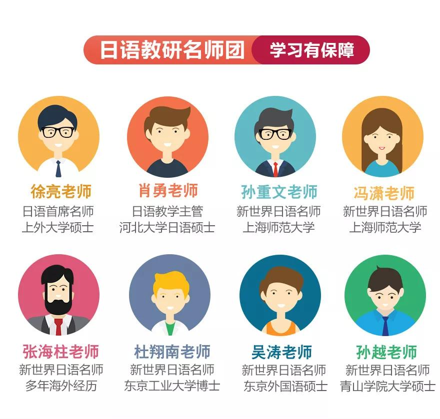 上海日语基础培训班 达人日语1外教小班