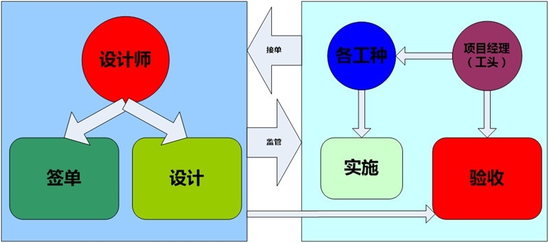 银河教育室内设计师培训机构：发展前景分析