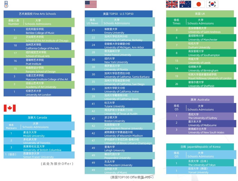 升学成果