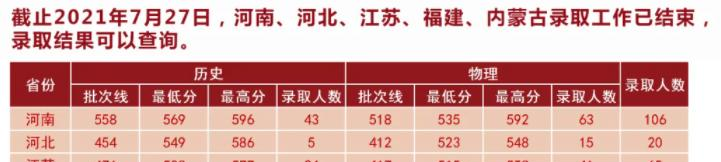 湖北中医药大学